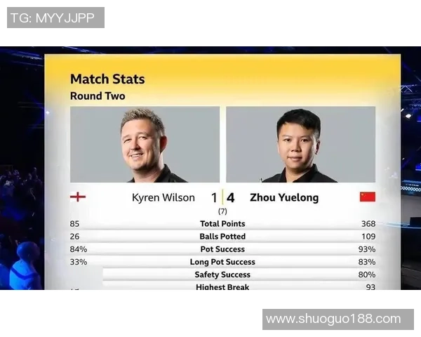 我国斯诺克传捷报!第5席32强诞生:女将连赢男球员,刷新纪录! 我国斯诺克传捷报!第5席32强诞生:女将连赢男球员,刷新纪录!